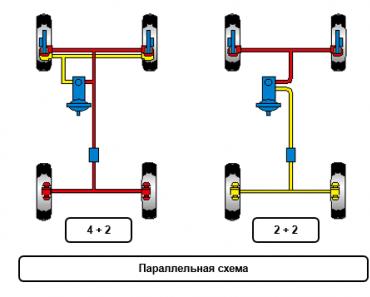 Двухконтурный гидравлический привод тормозов Устройство системы торможения